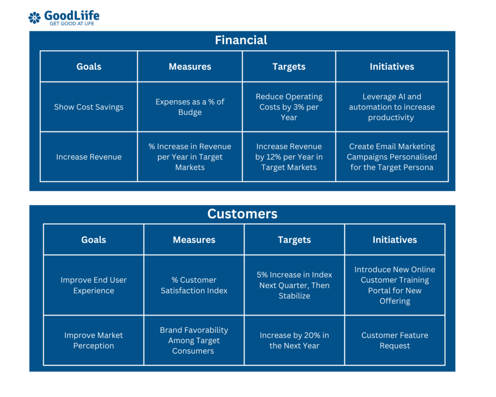 Business Balance Scorecard Example