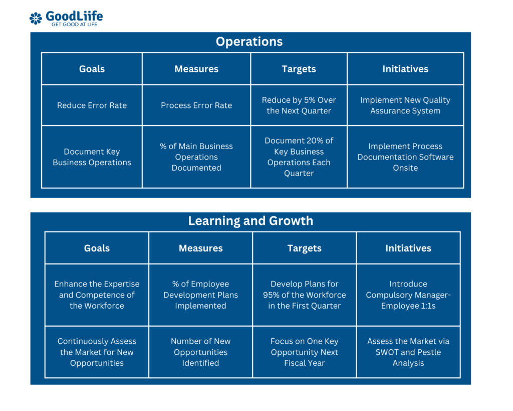 Business Balanced Scorecard Example