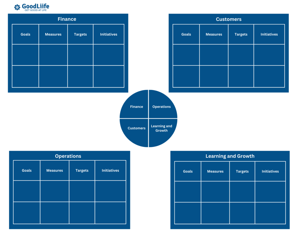 Balanced Scorecard Template (1)